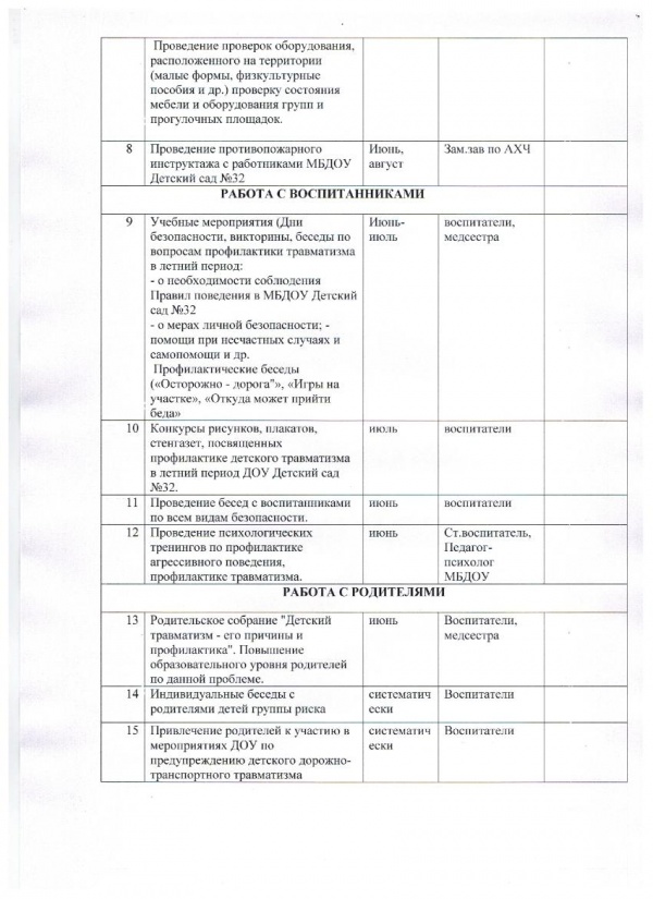 План работы по предупреждению детского травматизма в доу на год