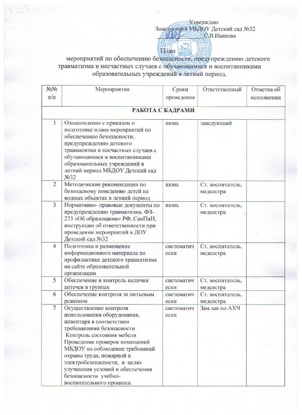 План работы по профилактике детского дорожно транспортного травматизма на 2022 2023 учебный год